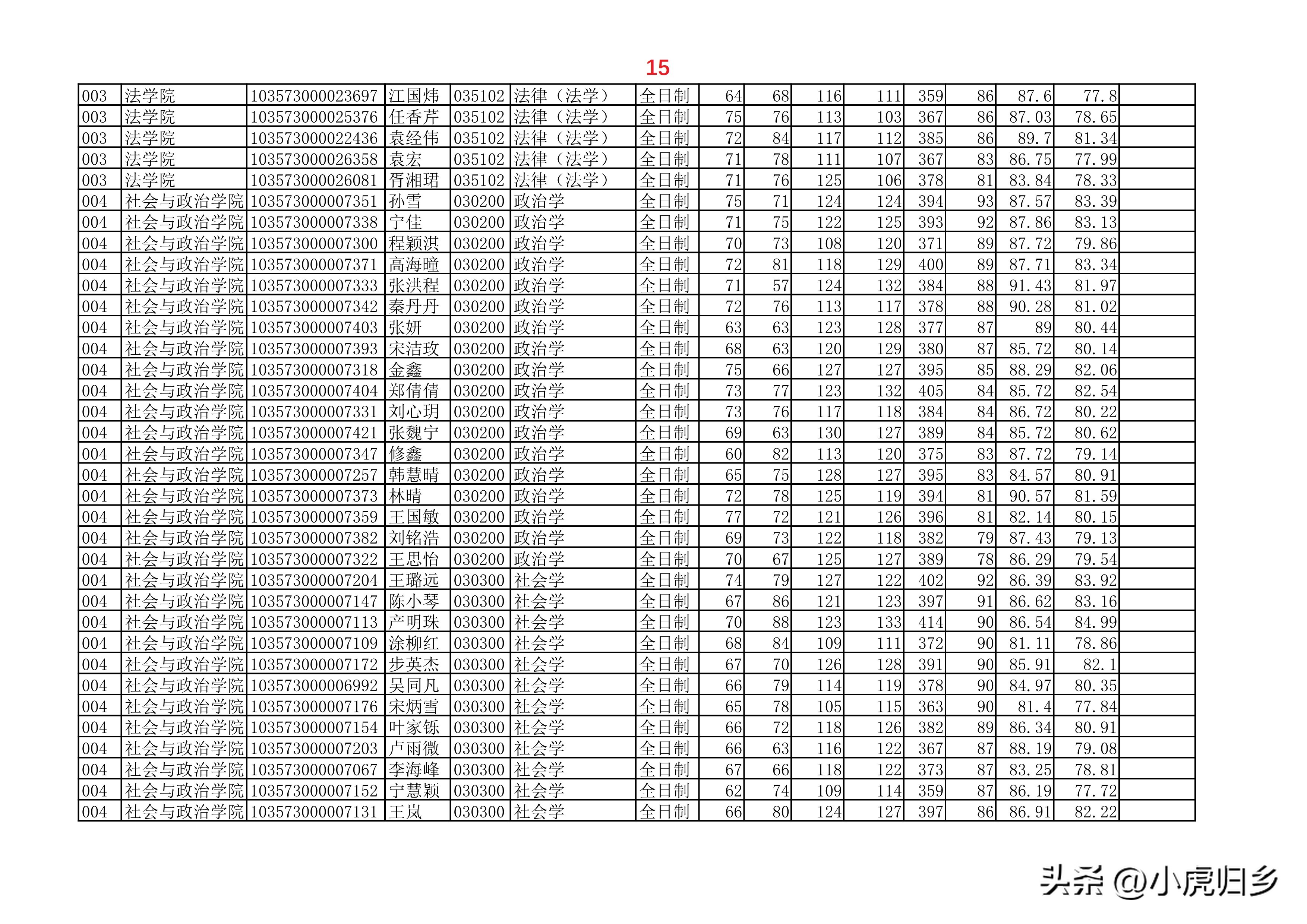 安徽大学2023年硕士研究生拟录取名单（全）