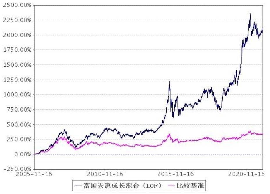 长期绩优基金排名,深度分析绩优基金