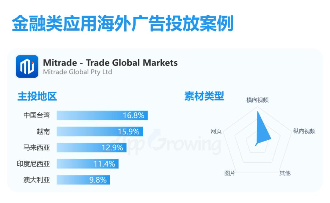 金融海外市场,金融海外业务有哪些