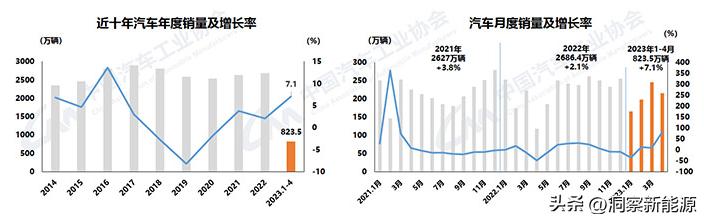 中国一年出口多少新能源汽车,中国出口新能源汽车大增