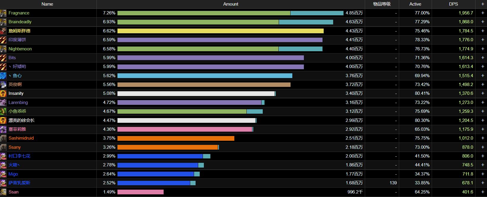 魔兽tbc十大战神,魔兽tbc单刷一小时收益