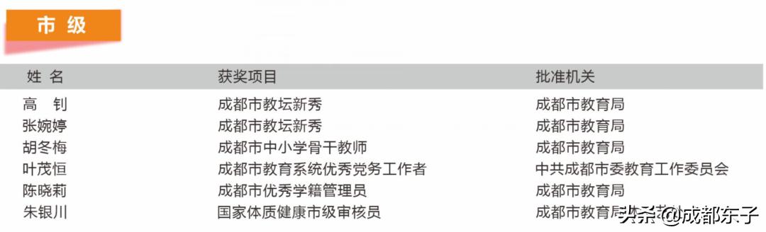 新都大丰北星中学是普高还是重高,大丰北星中学入学条件