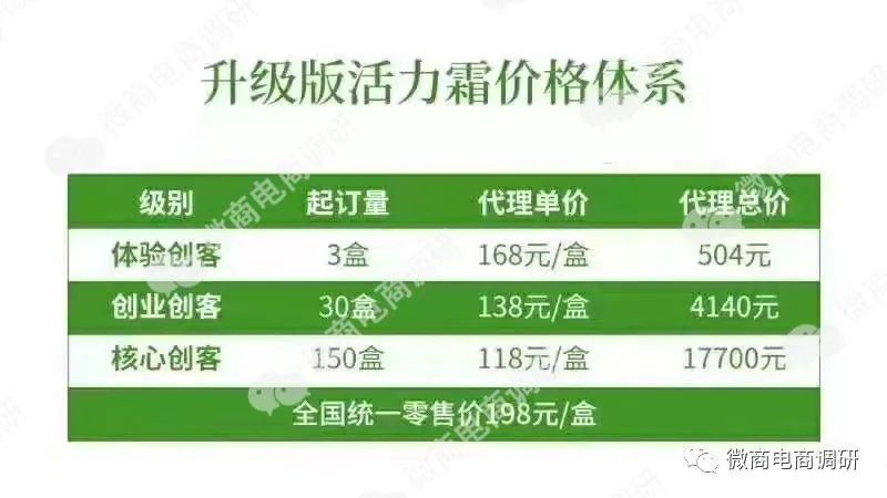 中道合美产品可治疗各种疾病？涉嫌虚假宣传，“拉人头”团队计酬