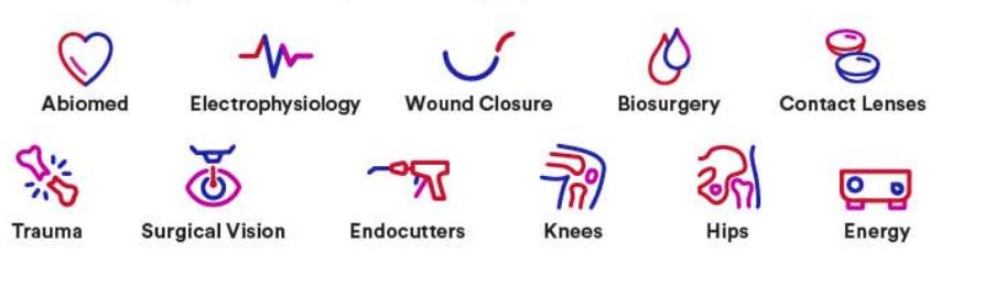 强生超越,史赛克美敦力强生