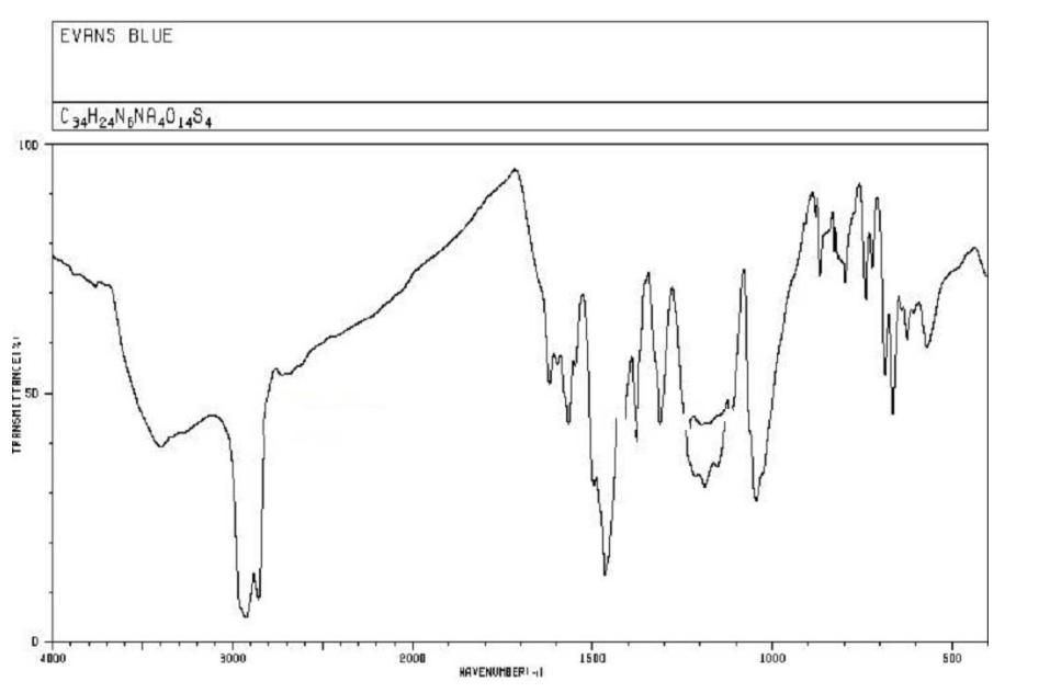 催化光度法测定褪色反应速率常数，用物理化学新实验