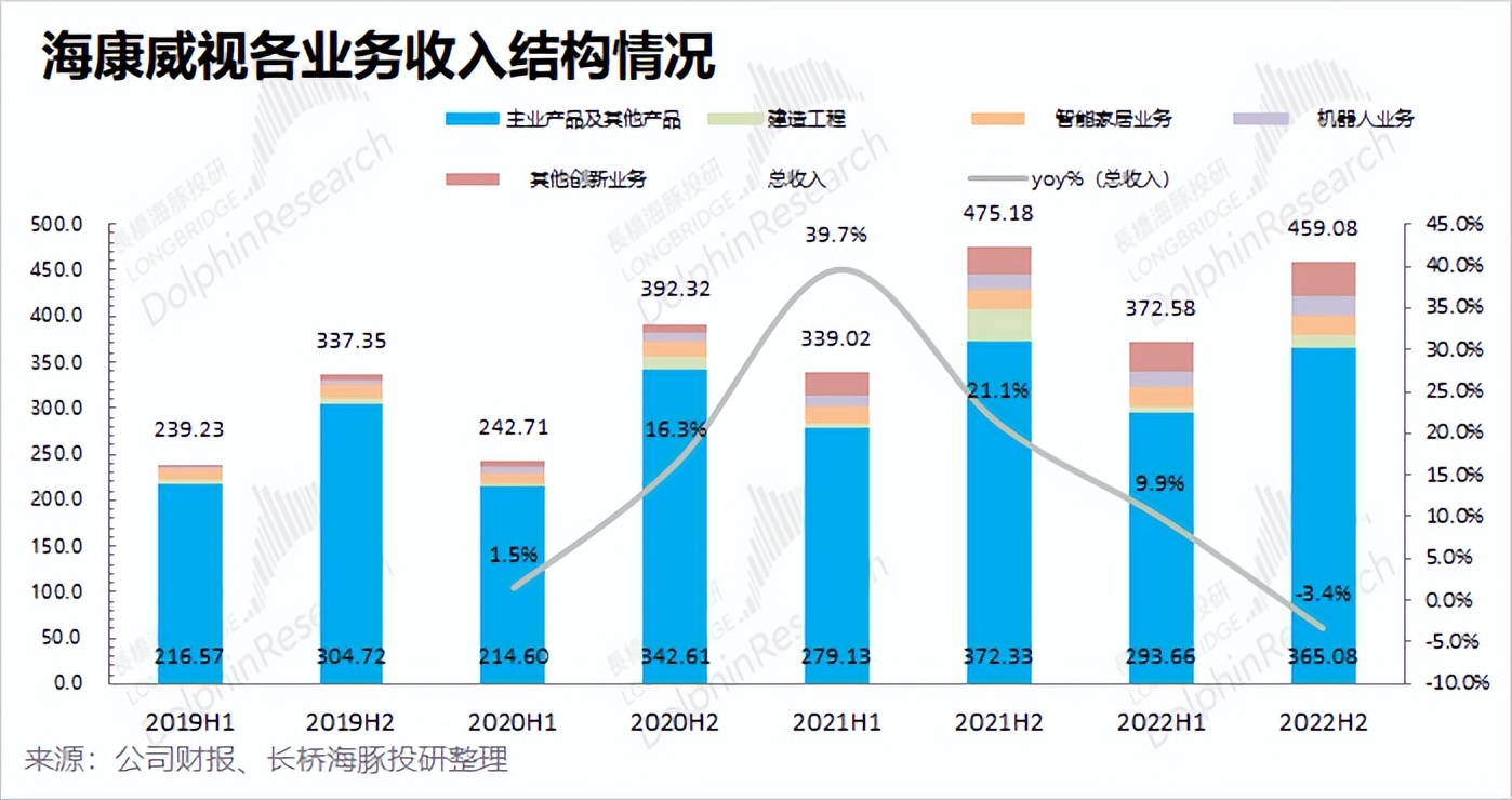 海康威视为什么不造车,海康威视今年不涨薪了吗