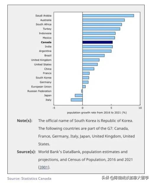 加拿大澳洲新西兰留学优劣,新西兰留学和英美加澳对比