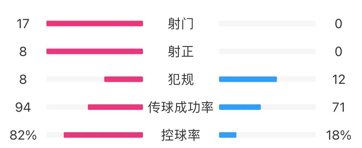 特殊时期的世界杯,毫无悬念的世界杯