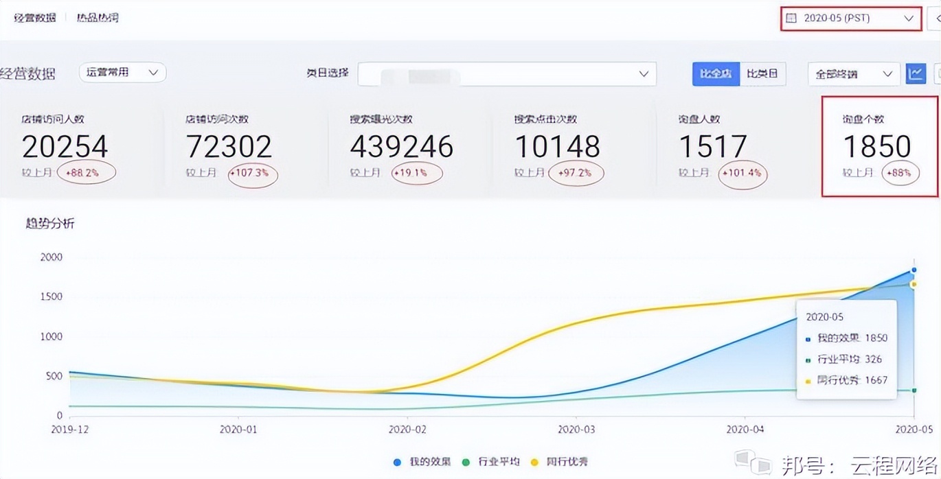 自己做阿里巴巴国际站怎么找货源,阿里巴巴国际站投入多少