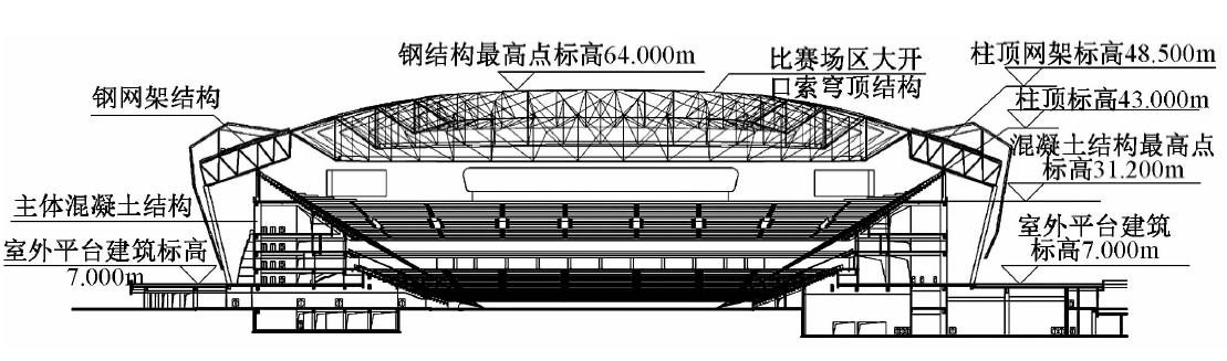 成都凤凰山专业足球场造价,成都凤凰山足球场建设过程