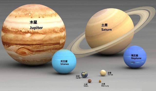 太阳系的行星各自有什么特点,太阳系八大行星都是什么颜色的
