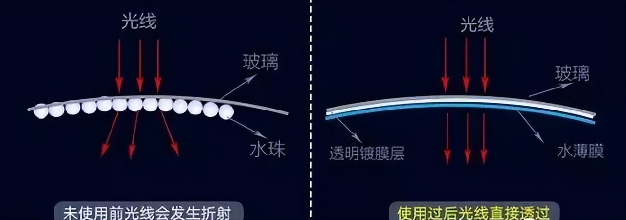 买新车有哪些必备品,适合新手驾驶的安全性高的车