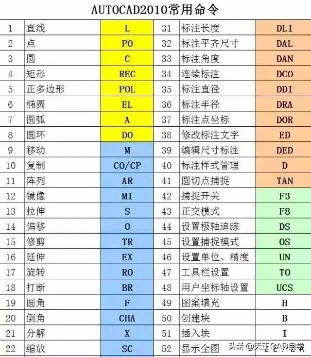120个cad经典高效技巧速收藏,设计师常用的cad快捷键