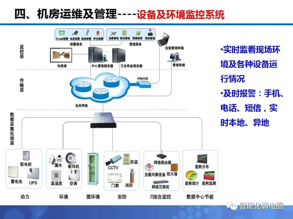 机房布局施工方案,机房装修技术方案