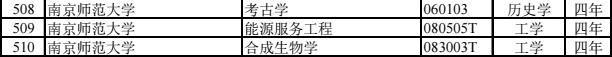 软科2022中国师范大学专业排名,2022南京大学软科专业排名