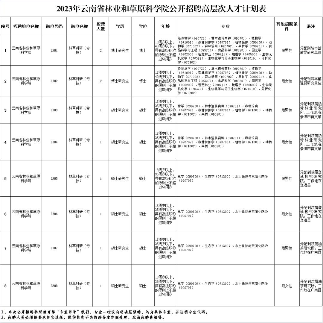 云南省考公务员2021年招聘岗位表,云南6.13专项招聘公告