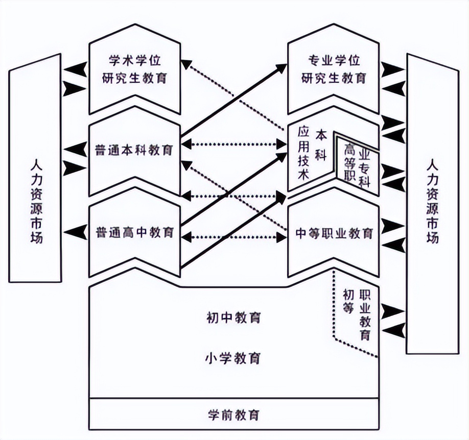 初中生毕业选择什么职业学校,初三毕业选职业学校怎么选