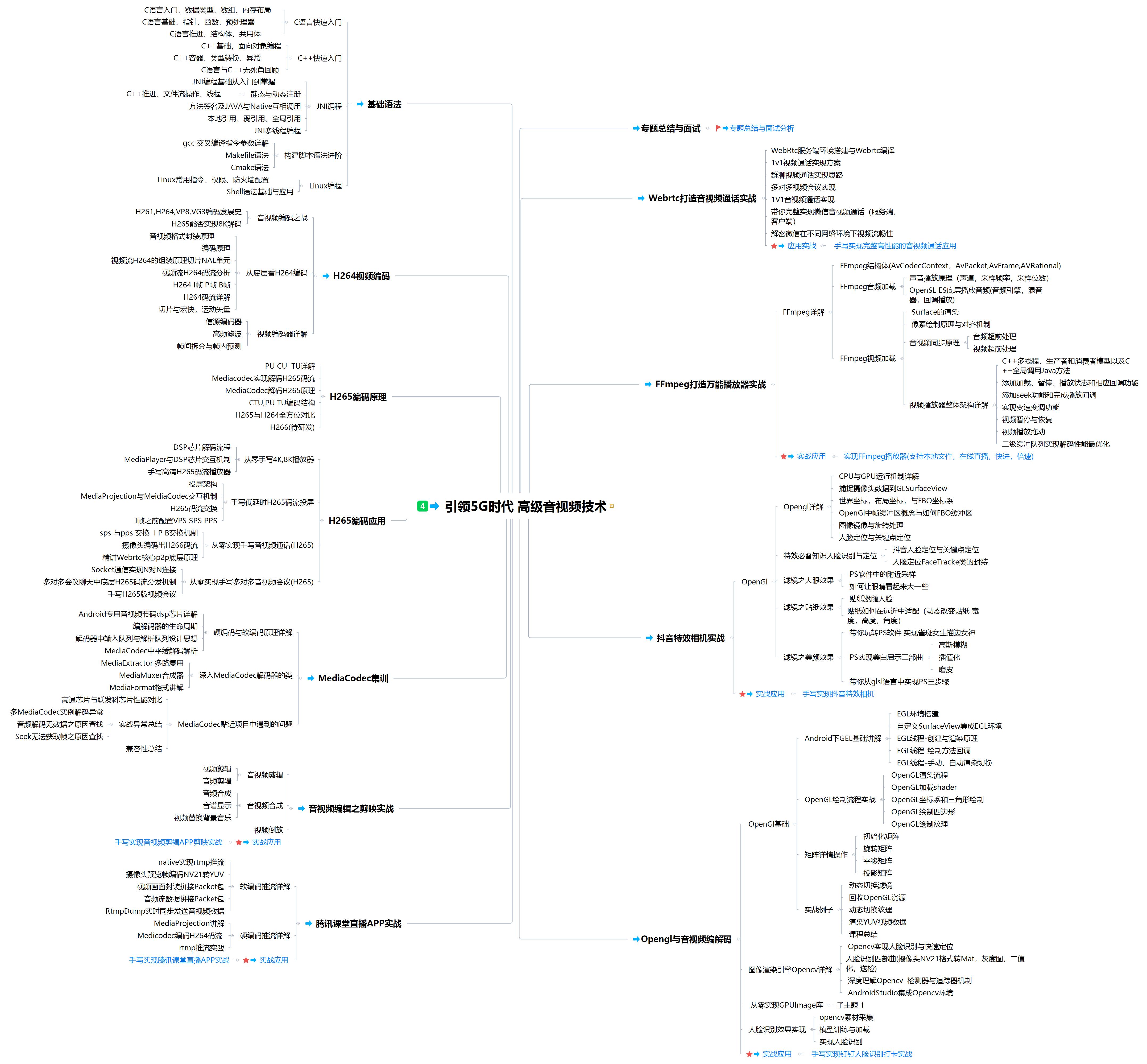5、6月开始，Android开发的薪资倒挂又要来了…
