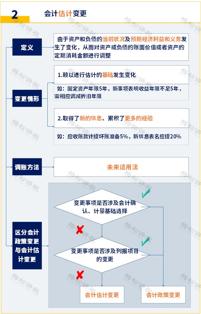 会计错账处理注意事项及调账方法,会计任性调错账导致公司被罚25万