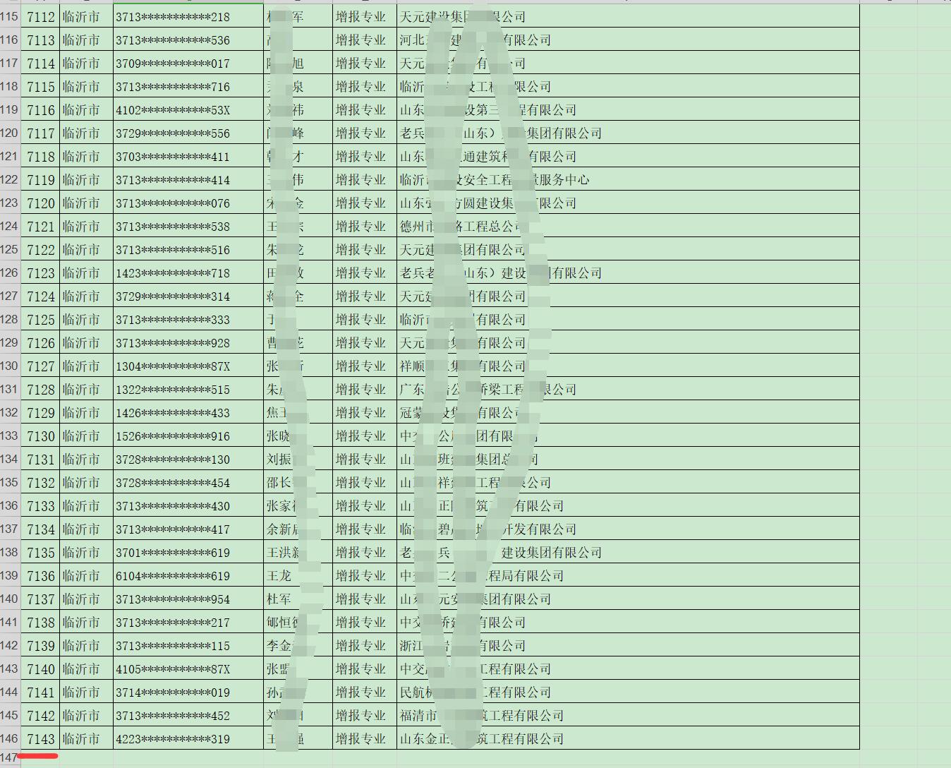 一建四川通过率,2019年一建通过人数