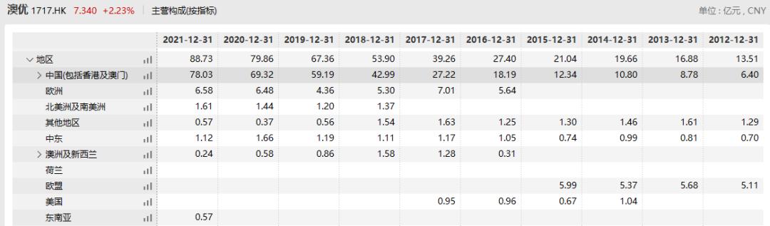 澳优奶粉真的被伊利收购了吗,澳优被收购是好事还是坏事