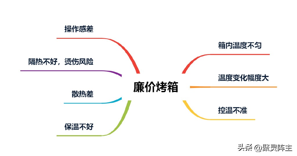 用海氏i7烤戚风要开风炉模式吗,海氏烤箱i7老款是风炉还是平炉