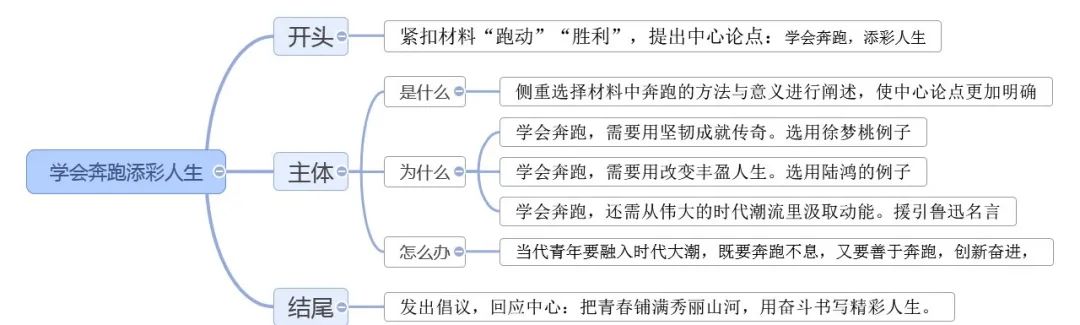 直击试卷押送考场,直击考点真题卷
