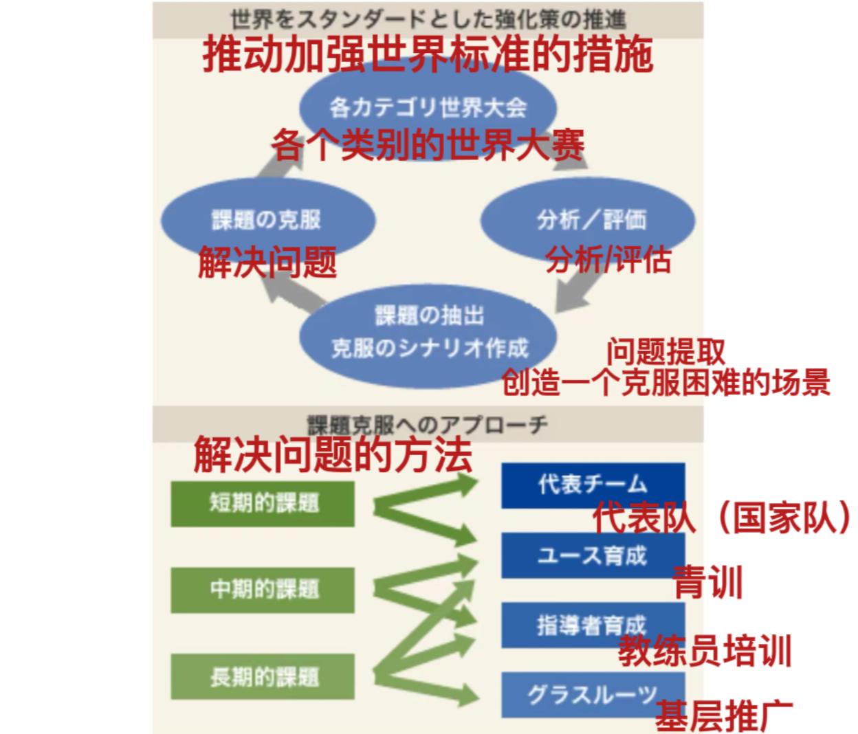 日本足协主席青训大纲,日本足协官方公告