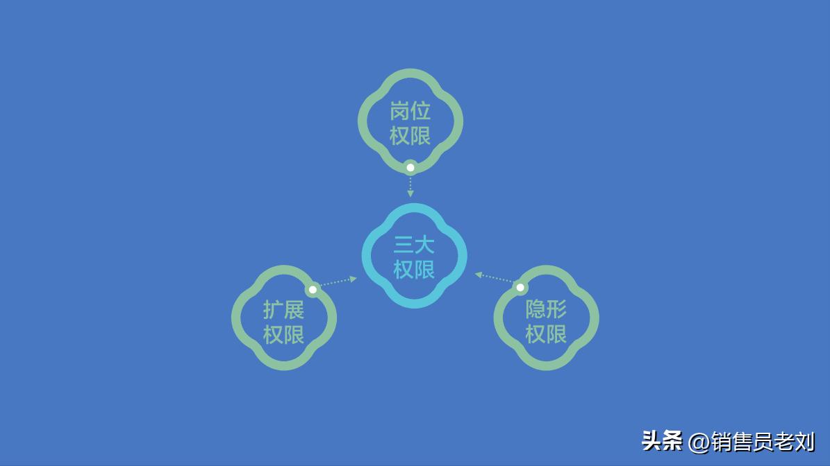 销售主管的职责是什么,fqc主管职责与权限
