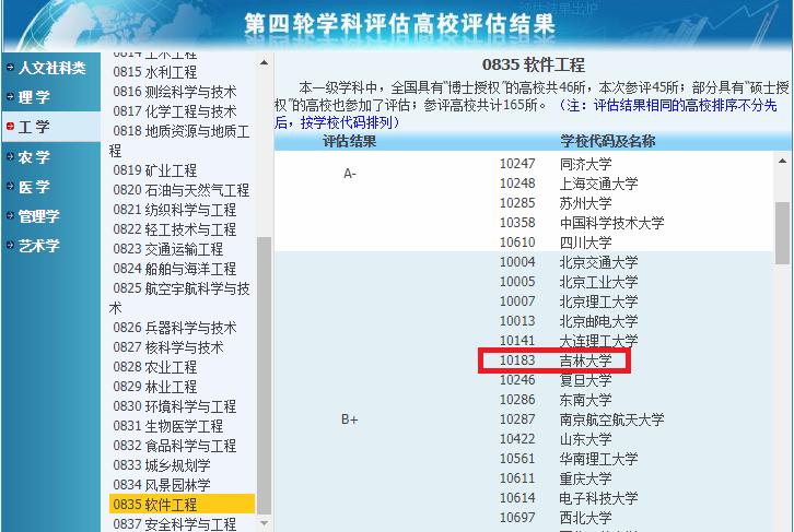 吉林大学考研专业分析：软件工程、电子信息考研干货分享