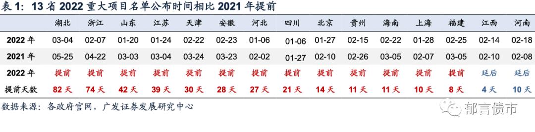 全国2022年各省重大项目投资,长沙市2022年重大项目投资计划