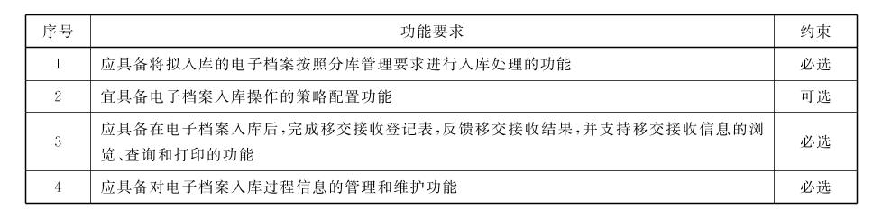 电子档案管理方法和技巧,档案管理零基础如何整理档案