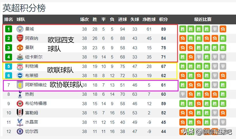 埃梅里2比0曼联,英超阿森纳vs曼城月底