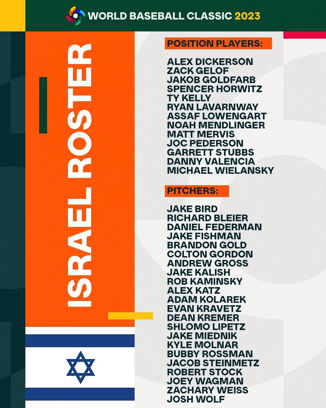 世界棒球经典赛日本队名单,世界棒球经典赛美国阵容