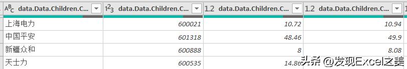 怎么用excel实时获取股票价格,如何用excel制作股票实时行情图