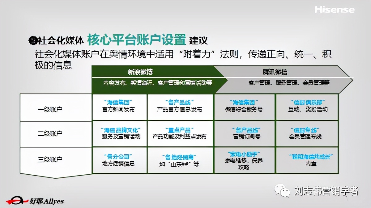 海信品牌营销方案设计案例,海信品牌运营方案怎么写