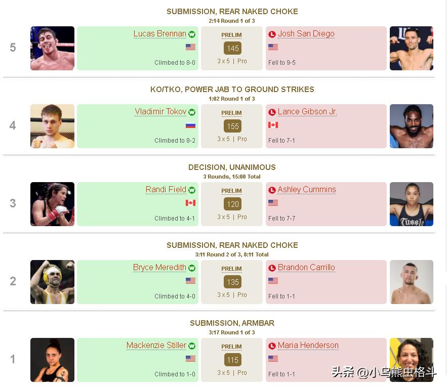 周巡格斗能力,格斗周对阵表