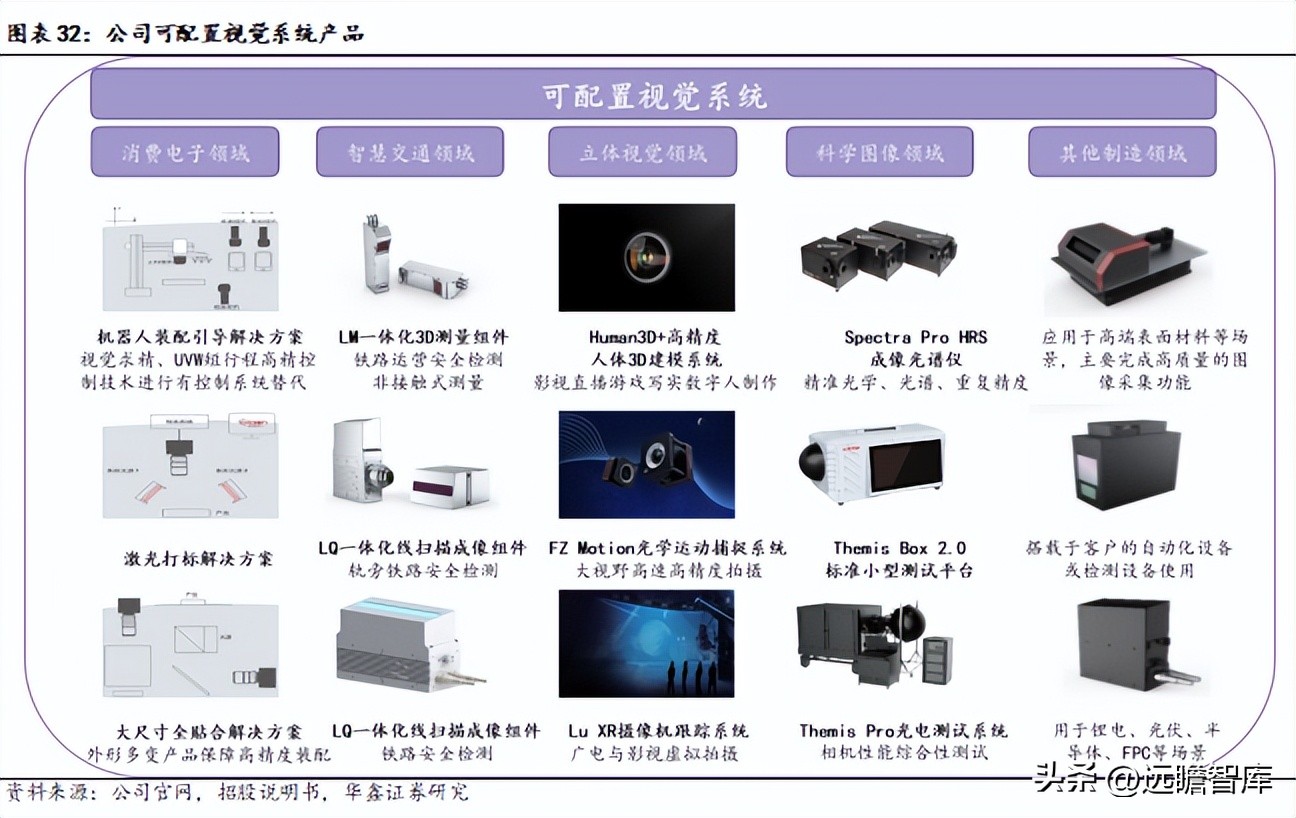 机器视觉基础算法,机器视觉主流算法