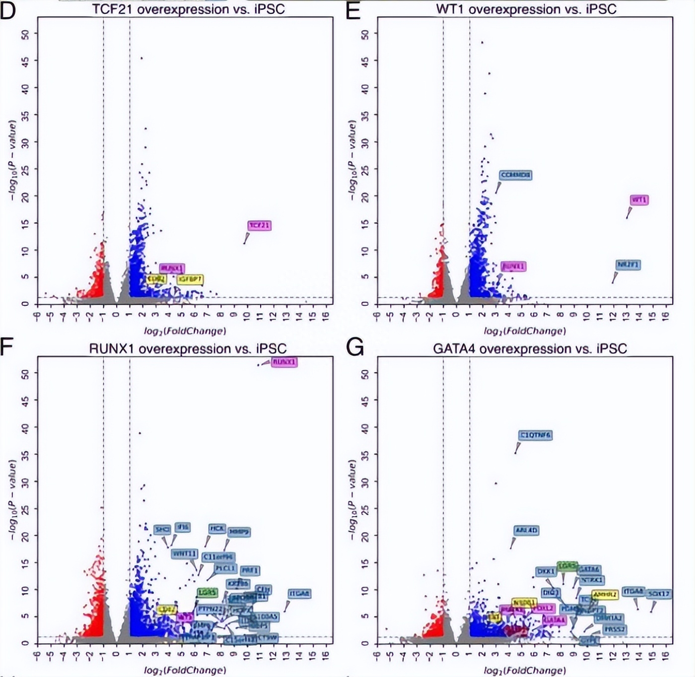 如何使用EOSM290机器，在不同加工条件中，制造出极端形状的薄壁