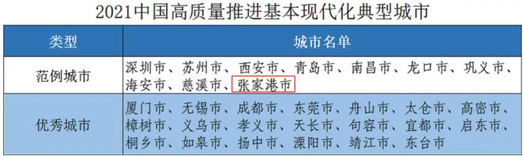 张家港市实力排名,张家港全国县级排名