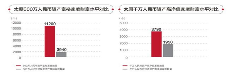 太原楼评,太原楼市排行