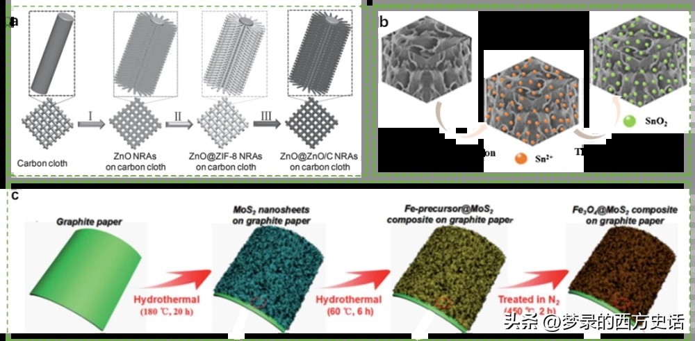 纤维素纳米晶体长宽比对所有CNC薄膜性能的影响被膜和木材CNC