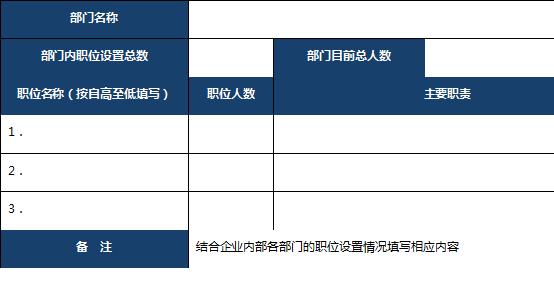 企业组织结构设计与部门职能划分,包括姓名和职位的组织结构图