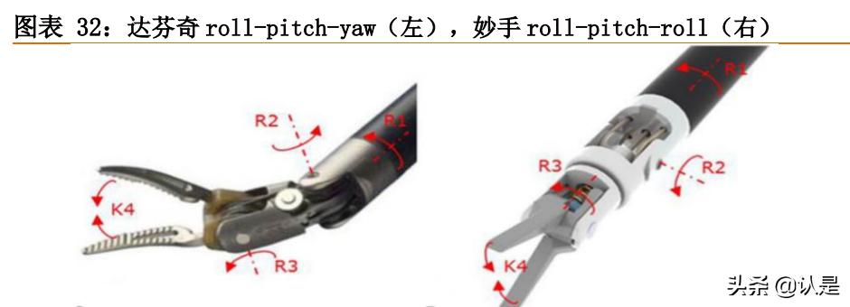 手术机器人行业研究：腔镜手术机器人和骨科手术机器人深度分析