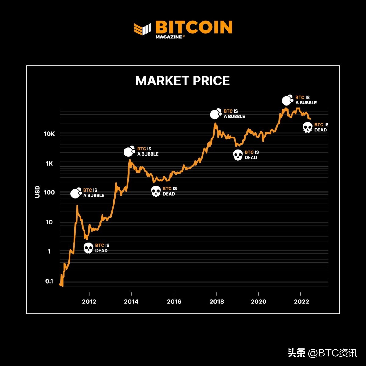 比特币的作用,什么是币特