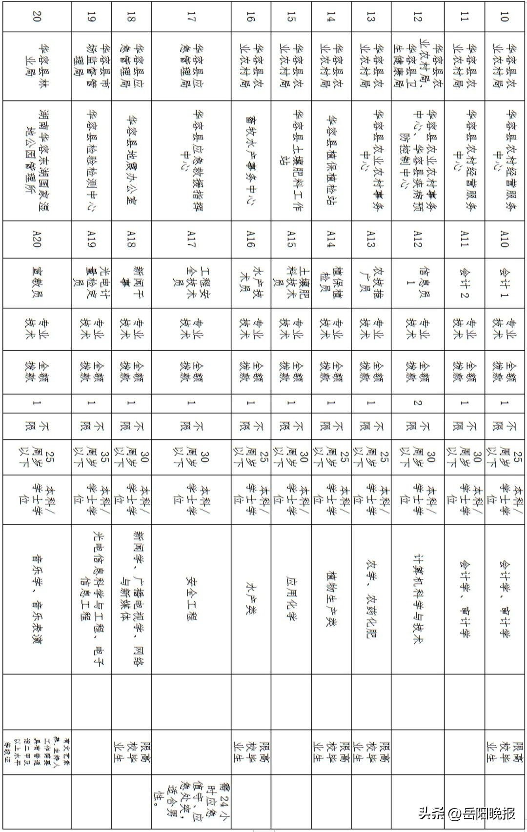 岳阳事业单位招聘公告,岳阳事业编秋季招聘信息