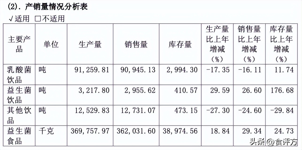 均瑶健康上市后价值如何,味动力过期了怎么办