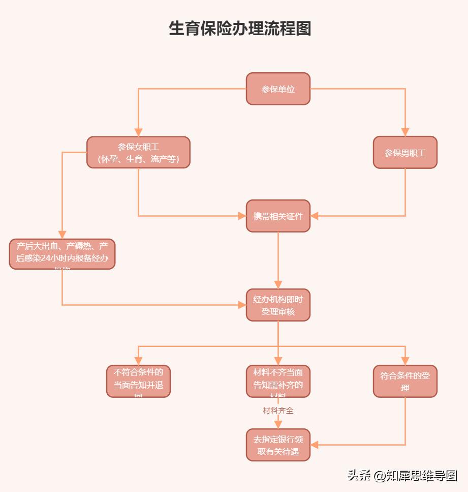 流程图模板完整版,流程图模板哪个最好