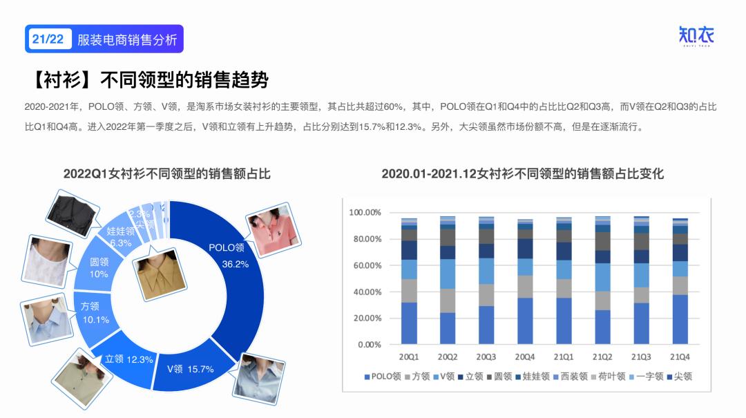 2020女装爆款分析,2022年新款女装爆款上衣排行榜