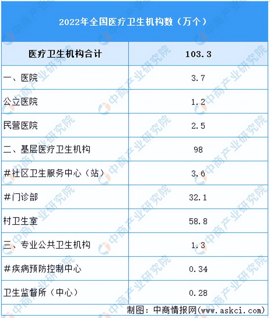 中国医疗器械市场规模预测趋势图,医疗器械产业链全景分析
